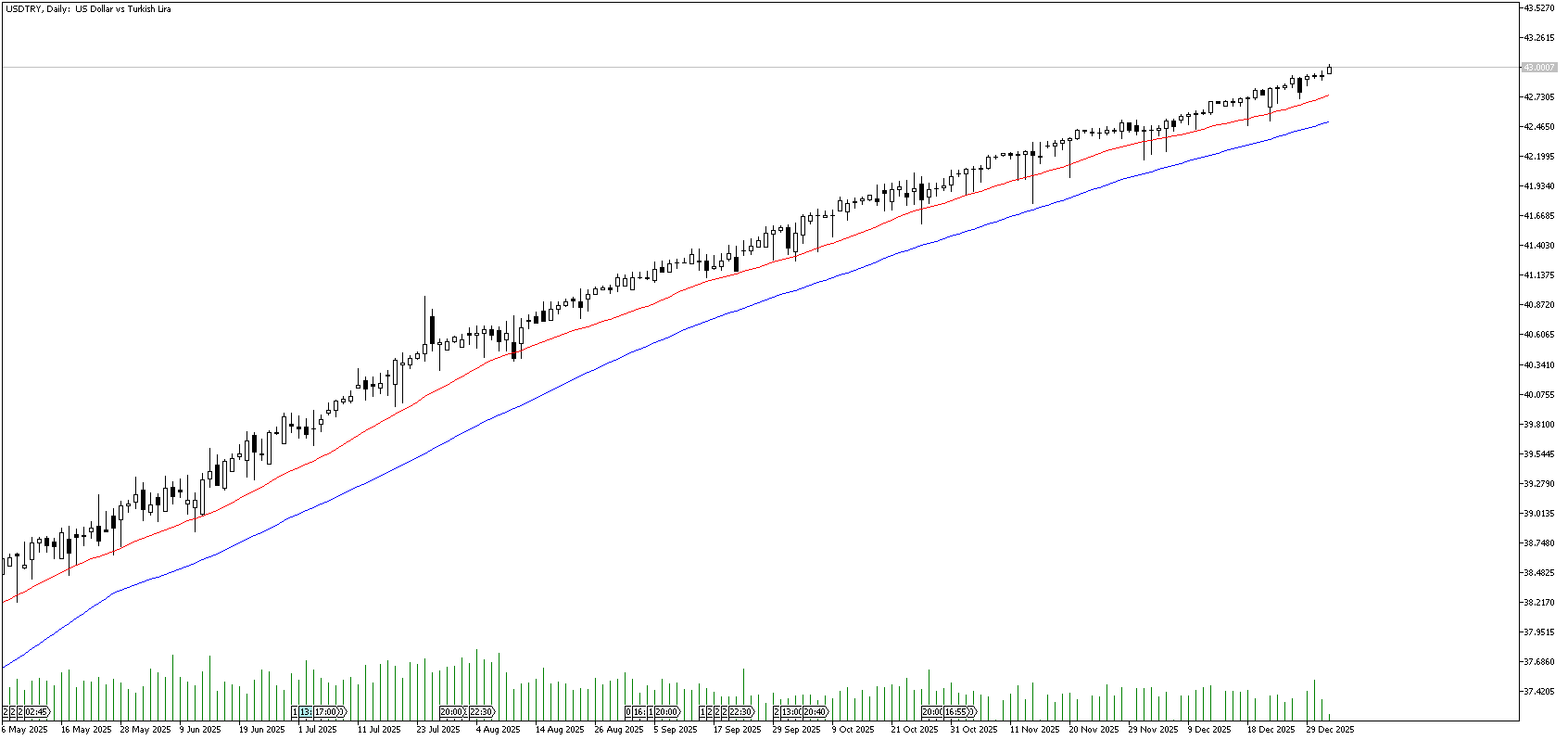2 Ocak 2026 Forex Analizi: USDTRY