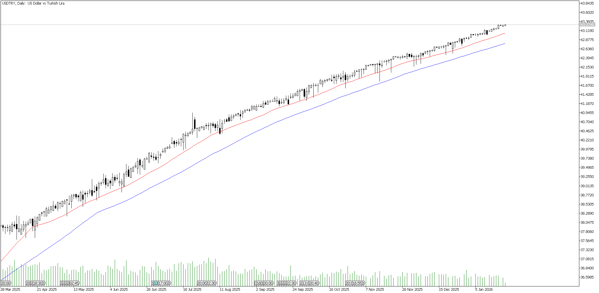 20 Ocak 2026 Forex Analizi: USDTRY