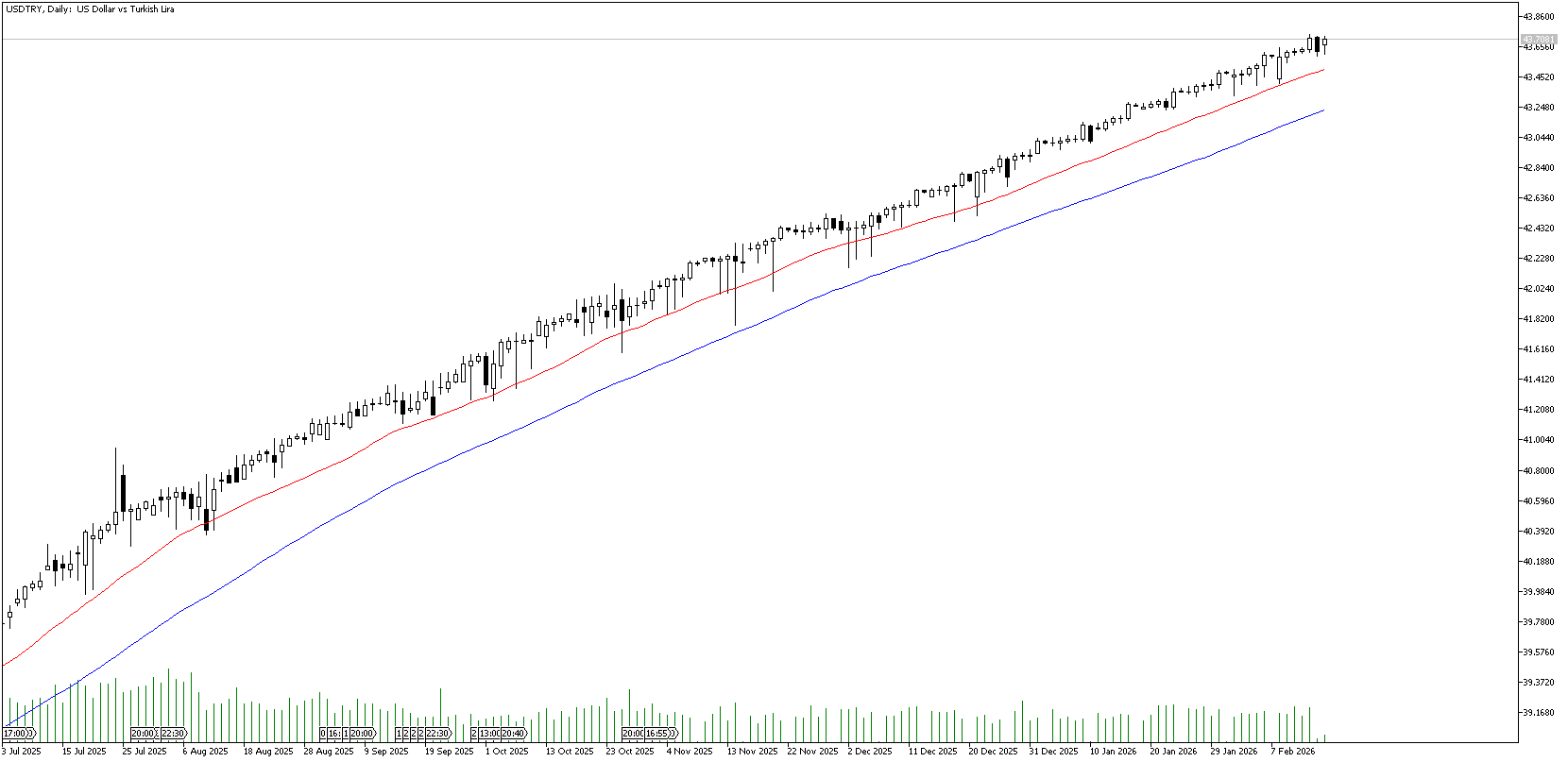 16 Şubat 2026 Forex Analizi: USDTRY