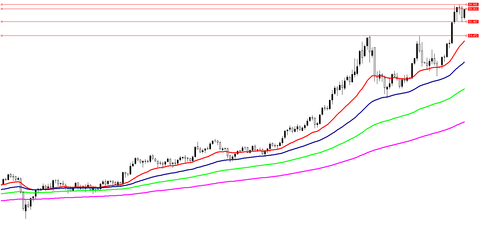5 Aralık 2025 Forex Analizi: XAGUSD