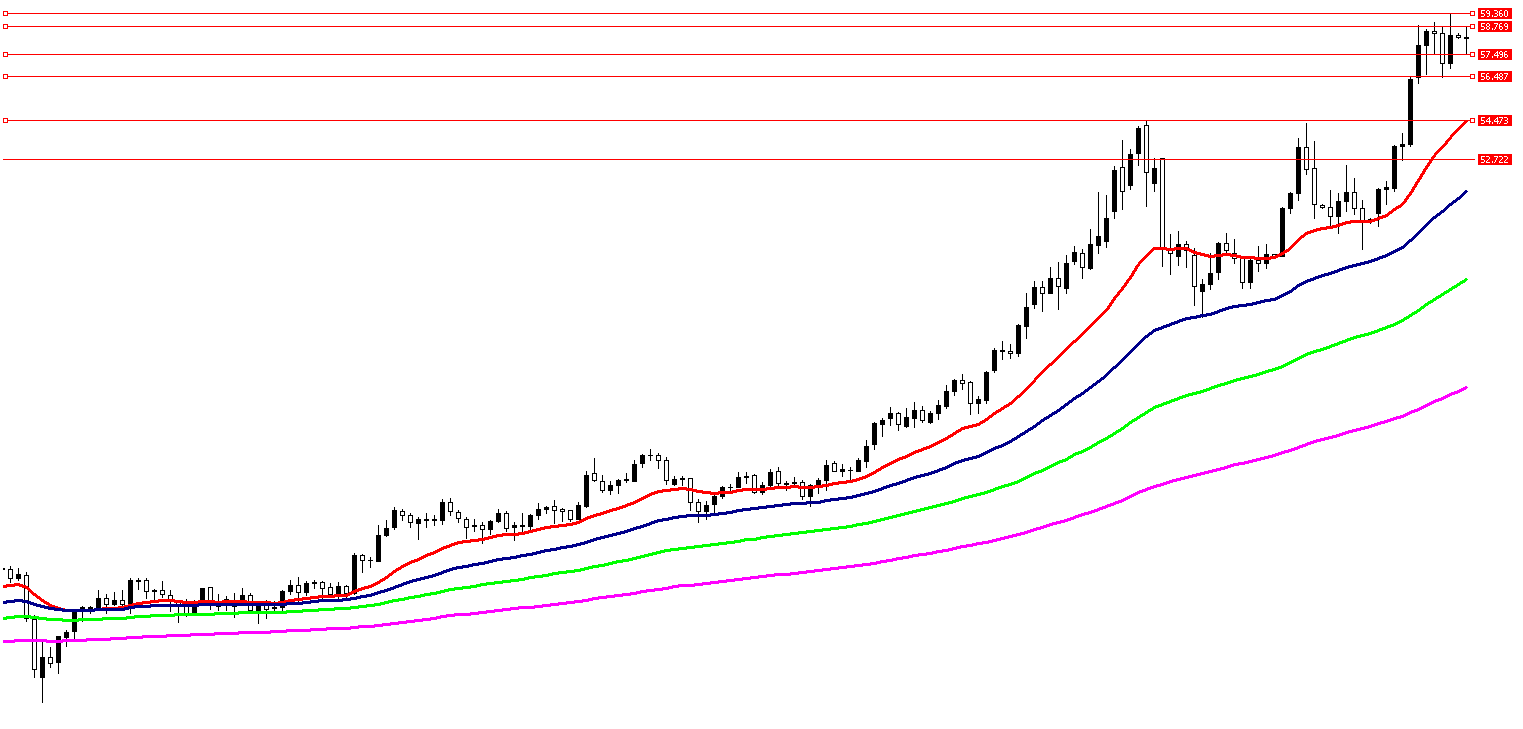 8 Aralık 2025 Forex Analizi: XAGUSD