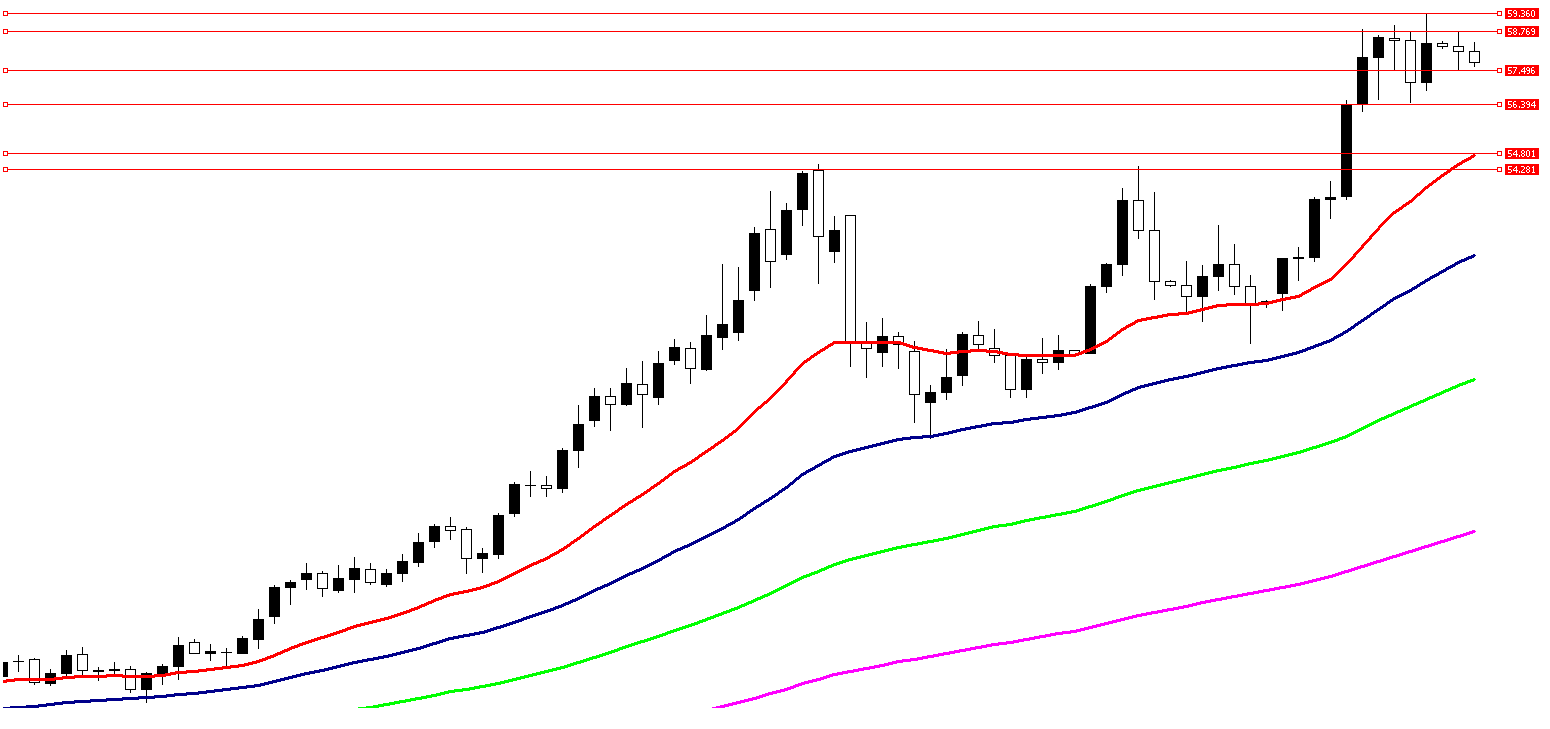 9 Aralık 2025 Forex Analizi: XAGUSD