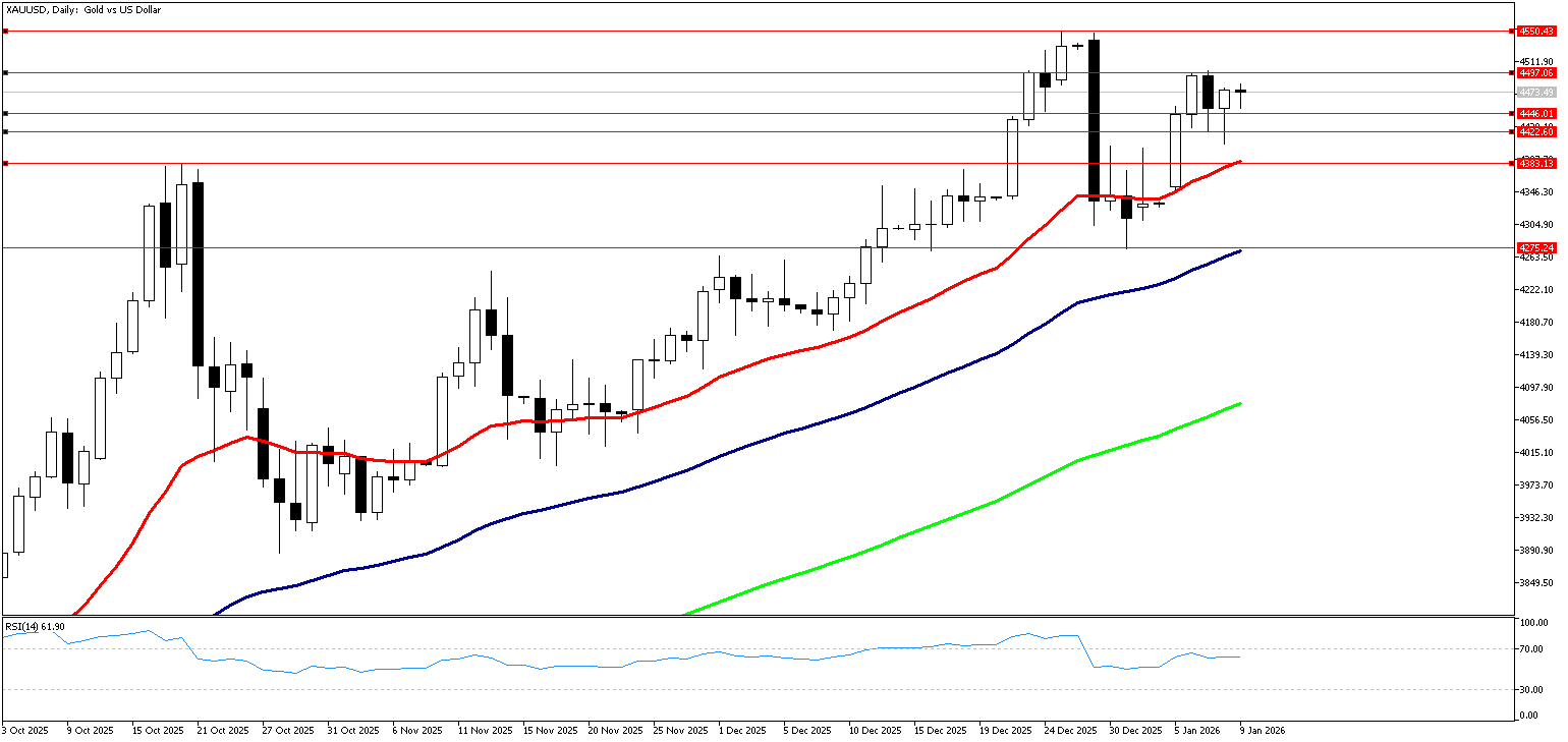 9 Ocak 2026 Forex Analizi: XAGUSD