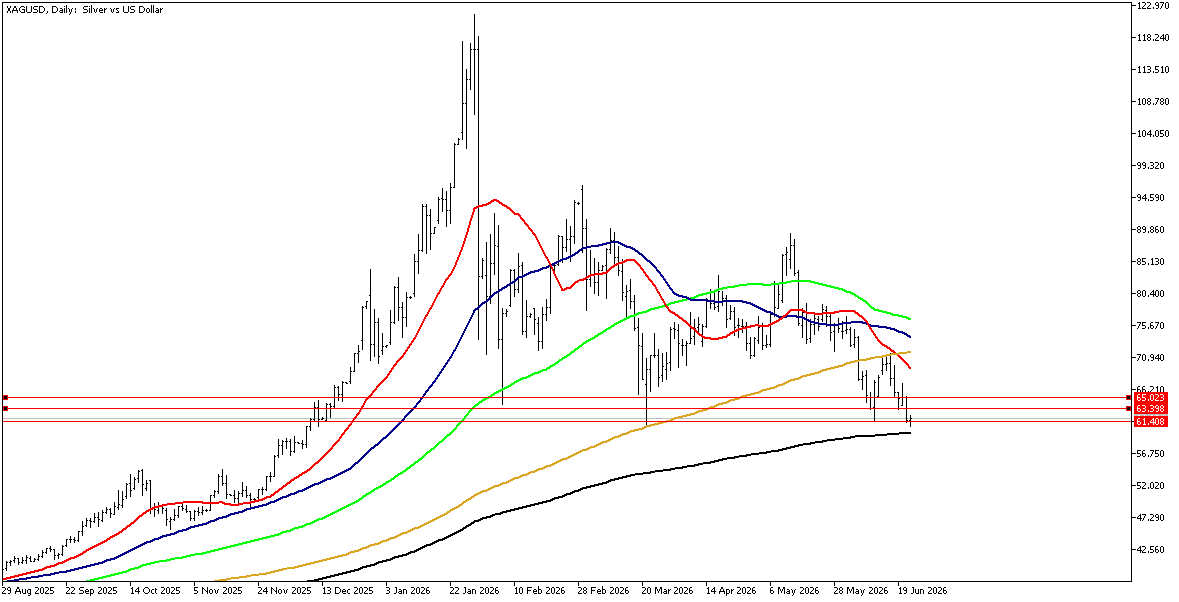 24 Haziran 2026 Forex Analizi: XAGUSD