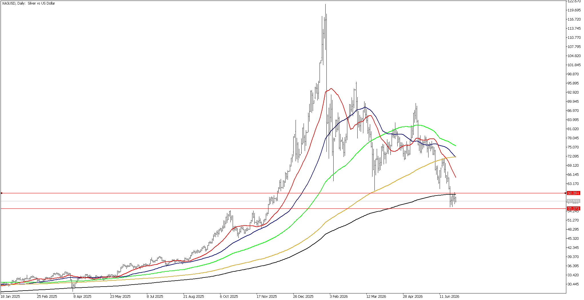 1 Temmuz 2026 Forex Analizi: XAGUSD