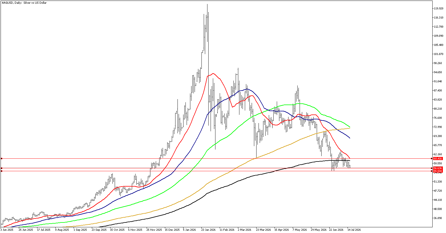 16 Temmuz 2026 Forex Analizi: XAGUSD