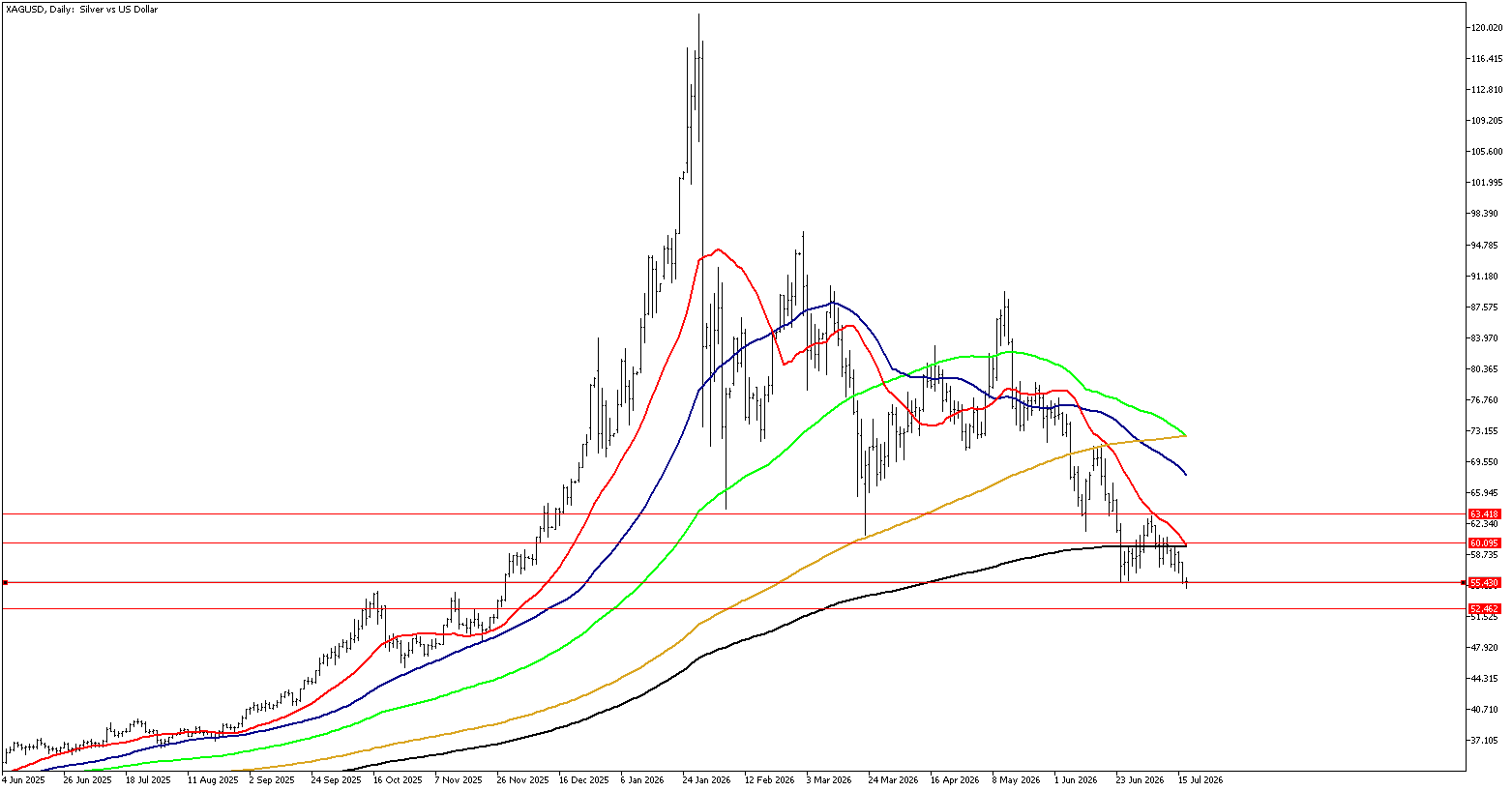 17 Temmuz 2026 Forex Analizi: XAGUSD