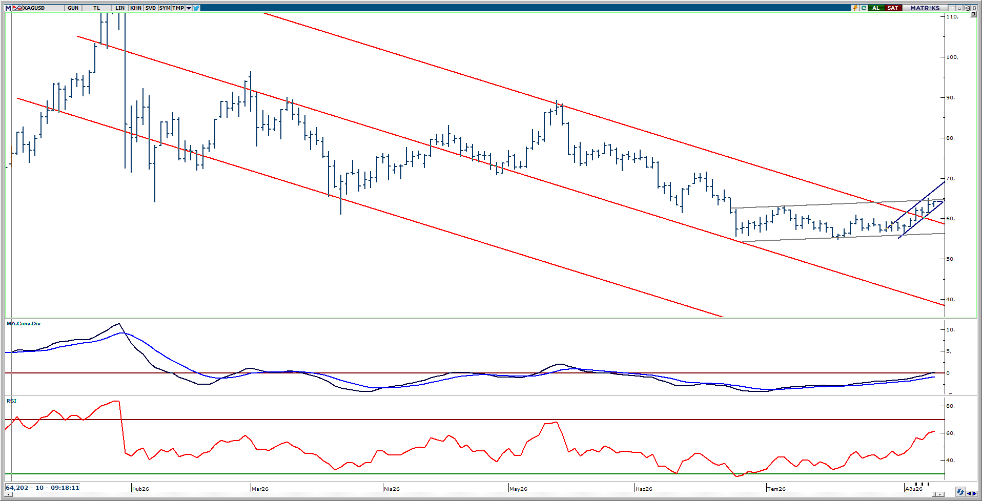 10 Ağustos 2026 Forex Analizi: XAGUSD