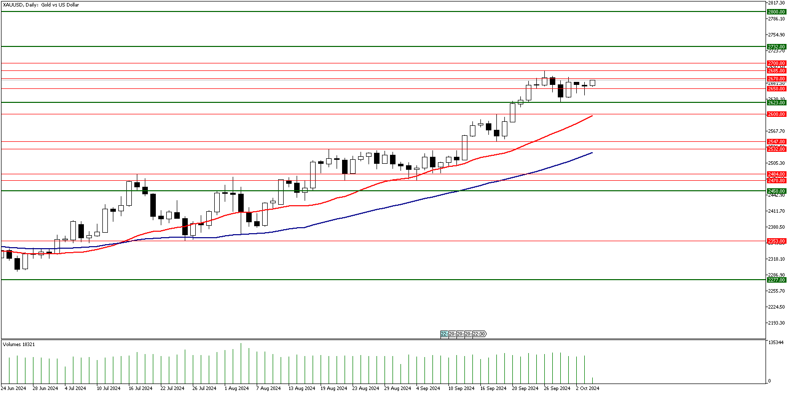 04 Ekim 2024 Forex Analizi: XAUUSD