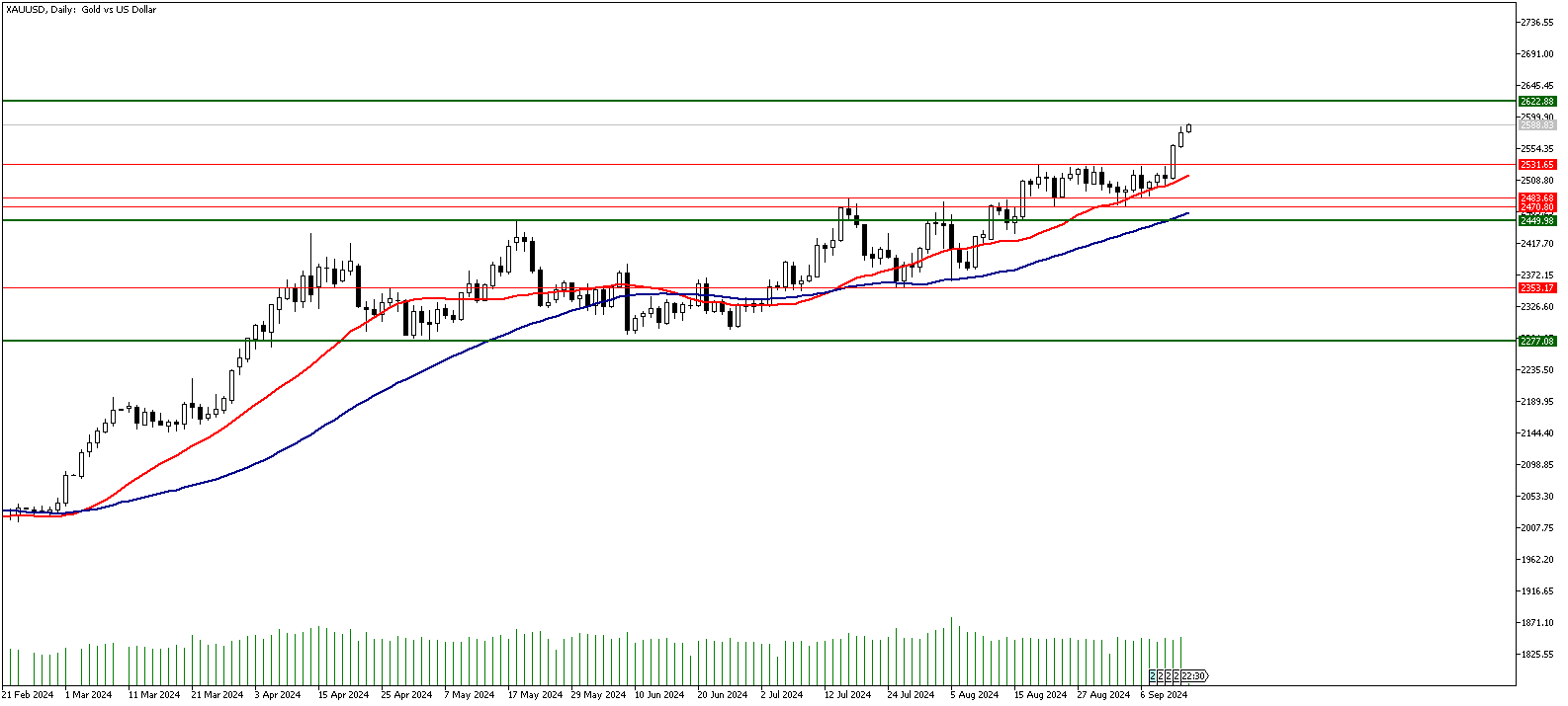 16 Eylül 2024 Forex Analizi: XAUUSD