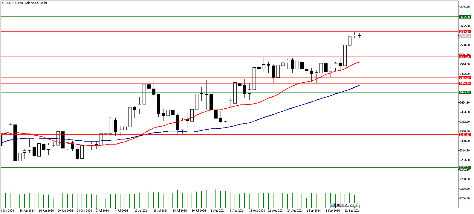 17 Eylül 2024 Forex Analizi: XAUUSD