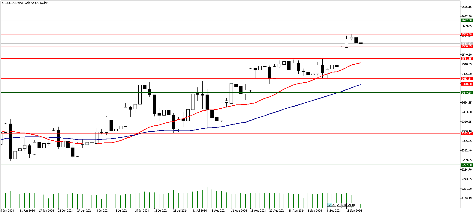 18 Eylül 2024 Forex Analizi: XAUUSD