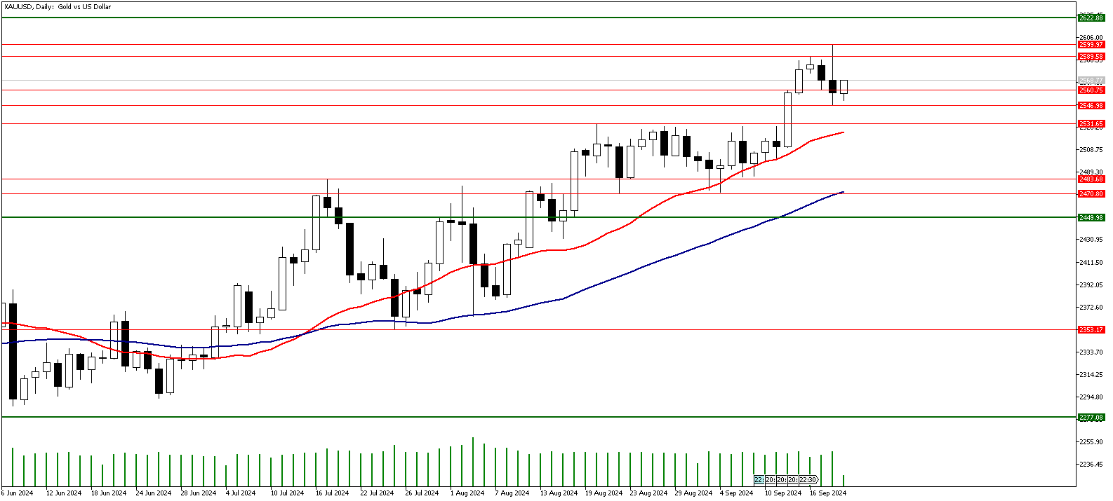 19 Eylül 2024 Forex Analizi: XAUUSD