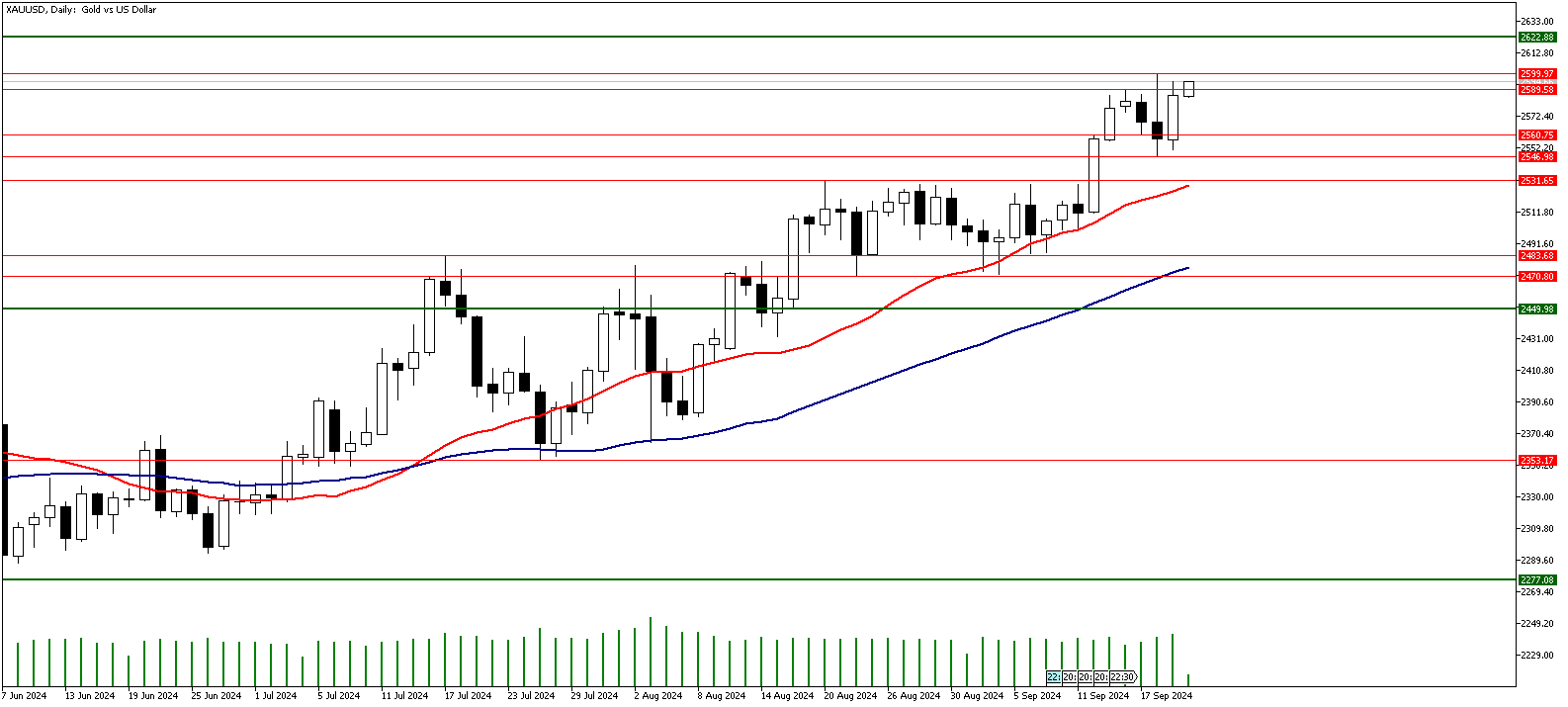 20 Eylül 2024 Forex Analizi: XAUUSD