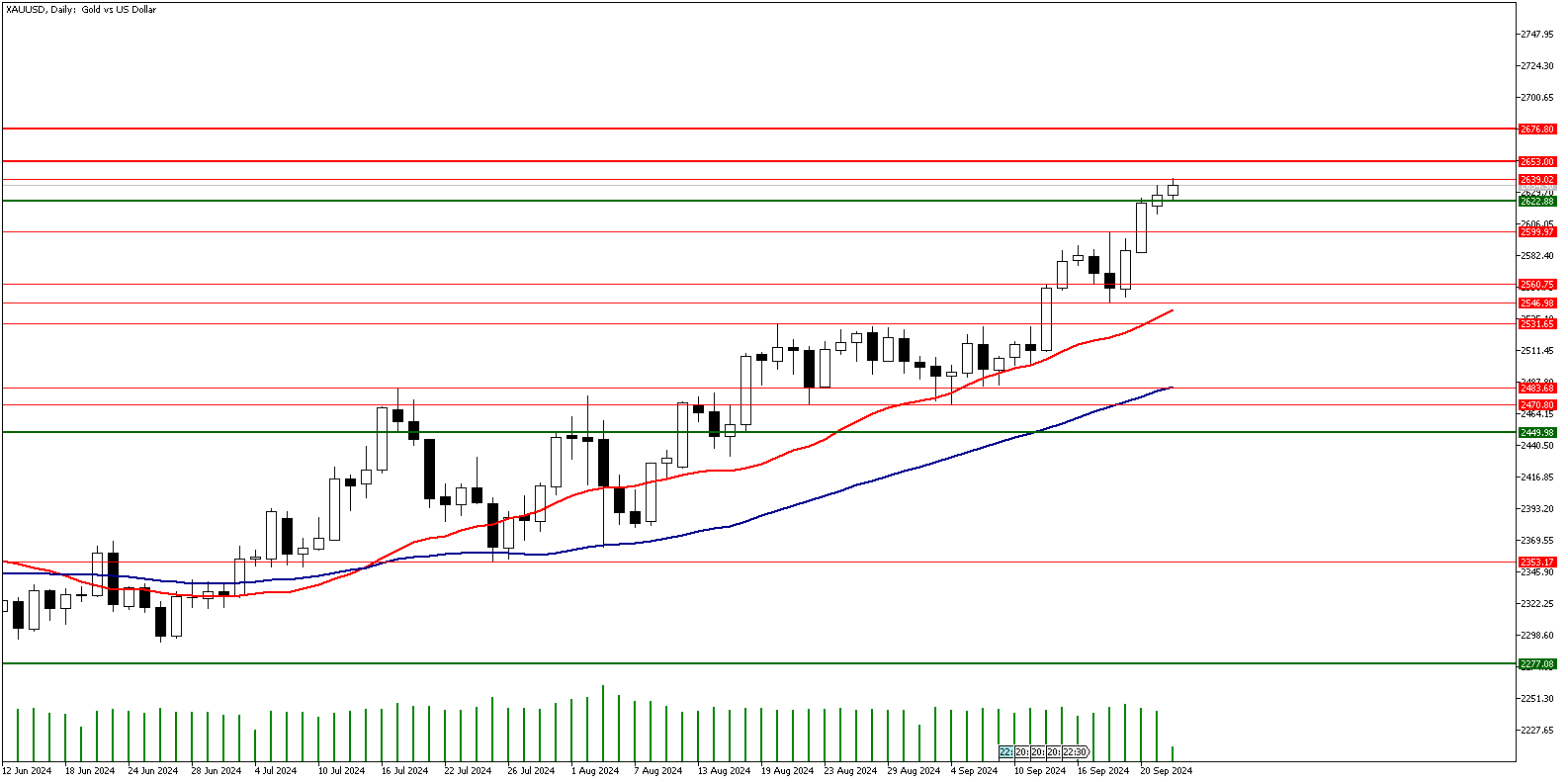 24 Eylül 2024 Forex Analizi: XAUUSD