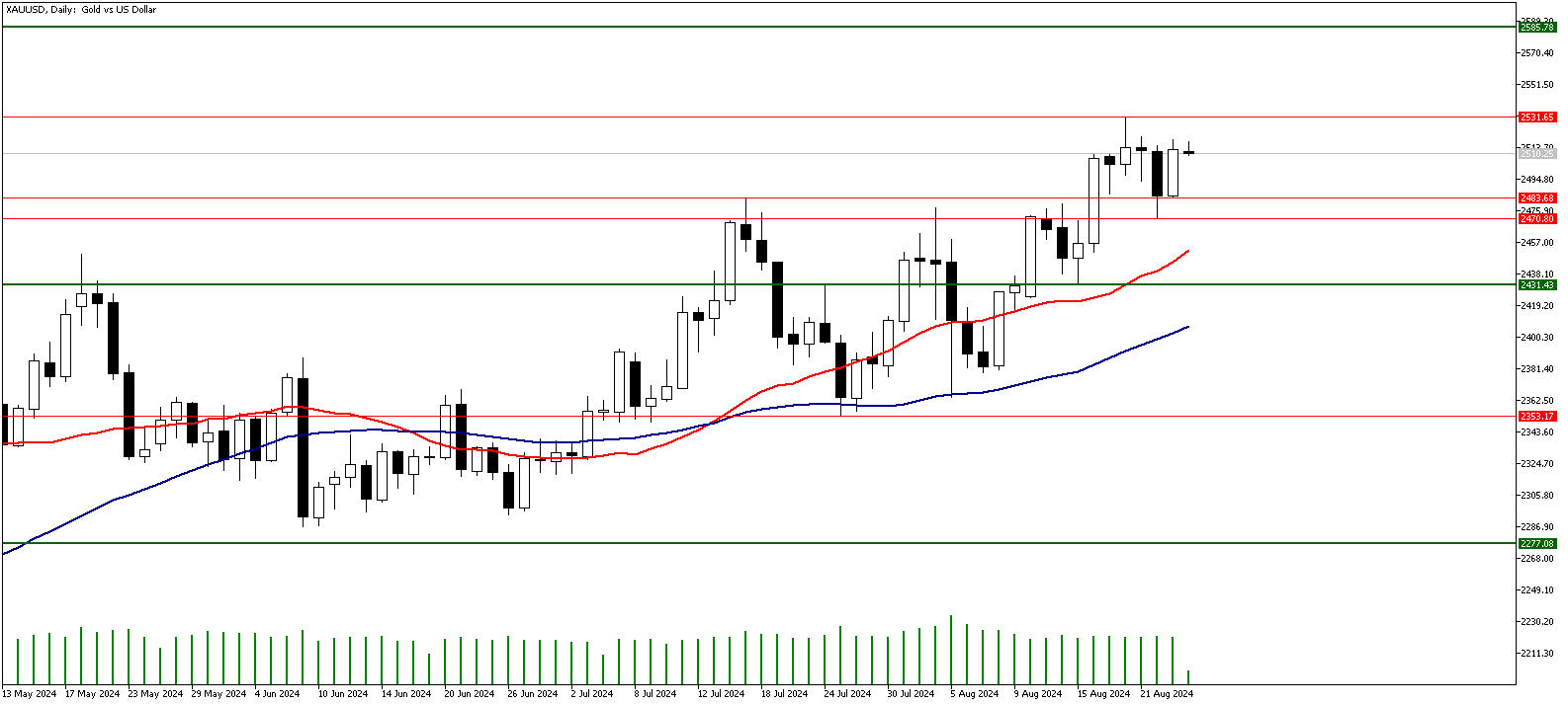 26 Ağustos 2024 Forex Analizi: XAUUSD