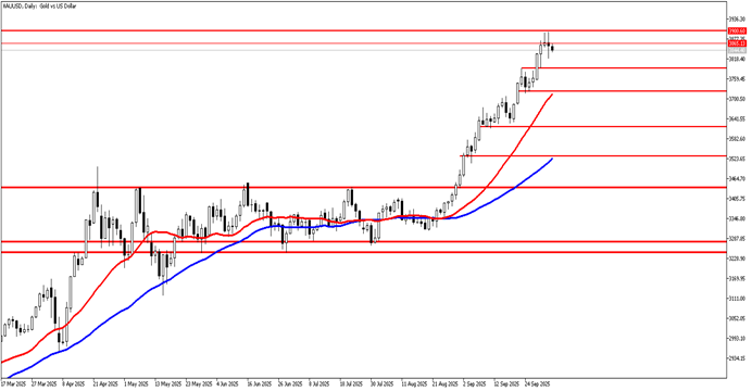 3 Ekim 2025 Forex Analizi: XAUUSD