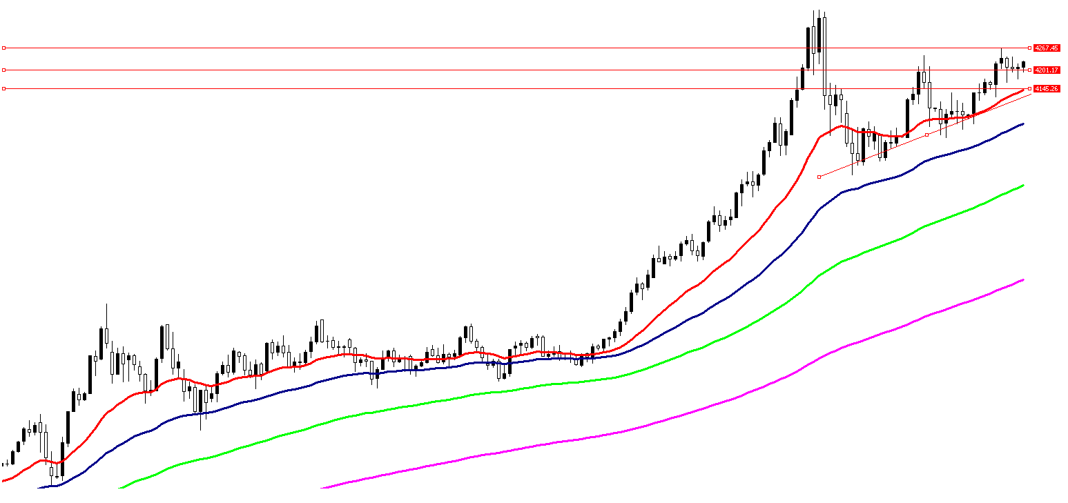 5 Aralık 2025 Forex Analizi: XAUUSD
