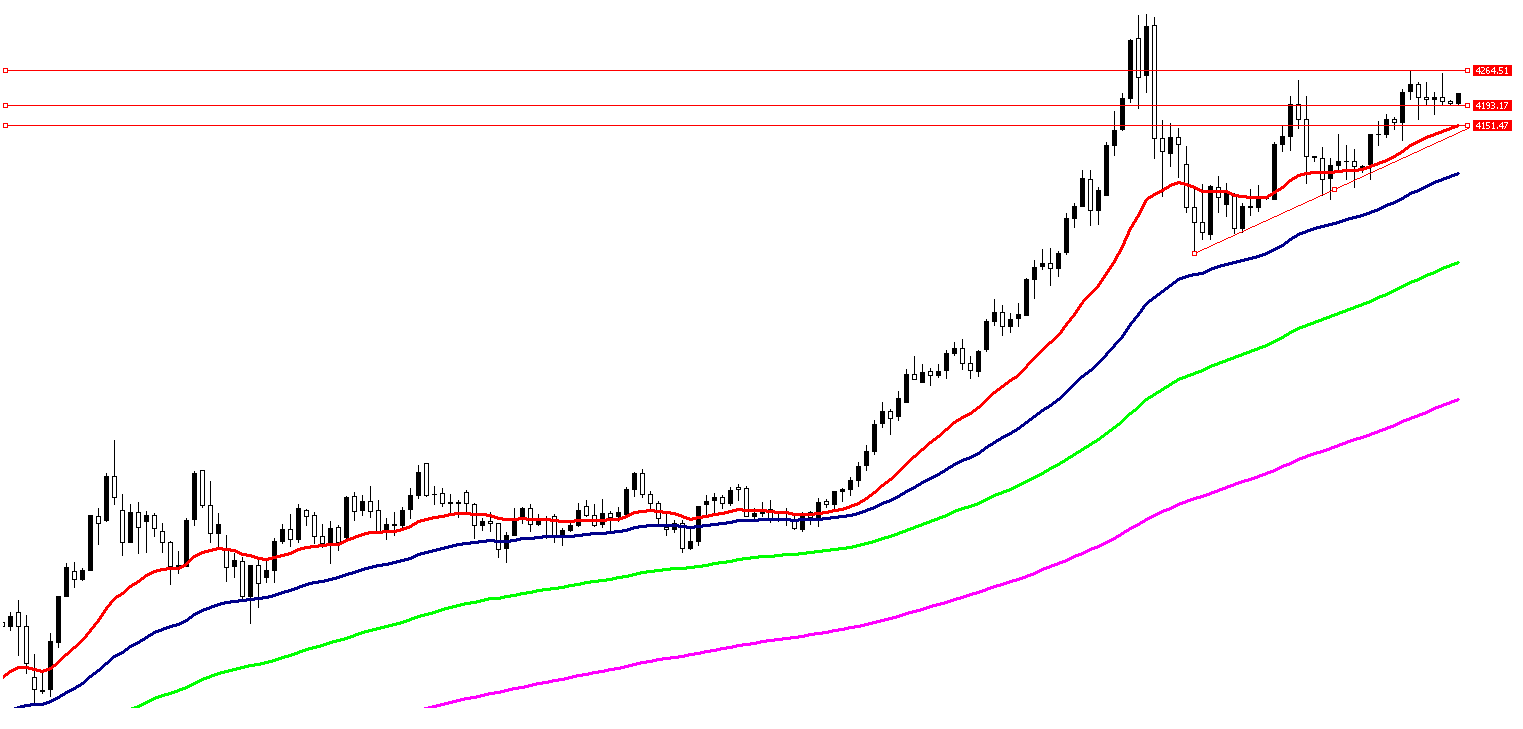 8 Aralık 2025 Forex Analizi: XAUUSD