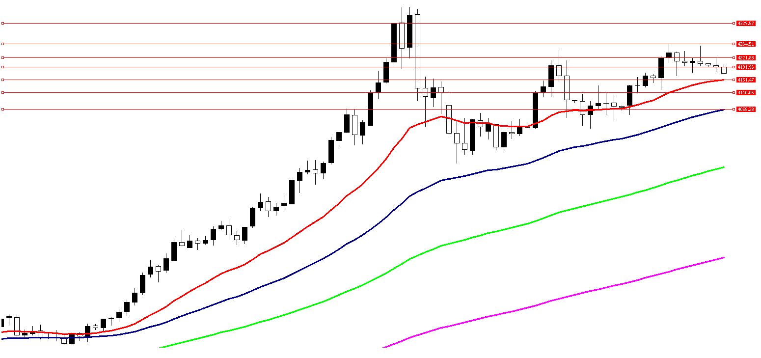 9 Aralık 2025 Forex Analizi: XAUUSD