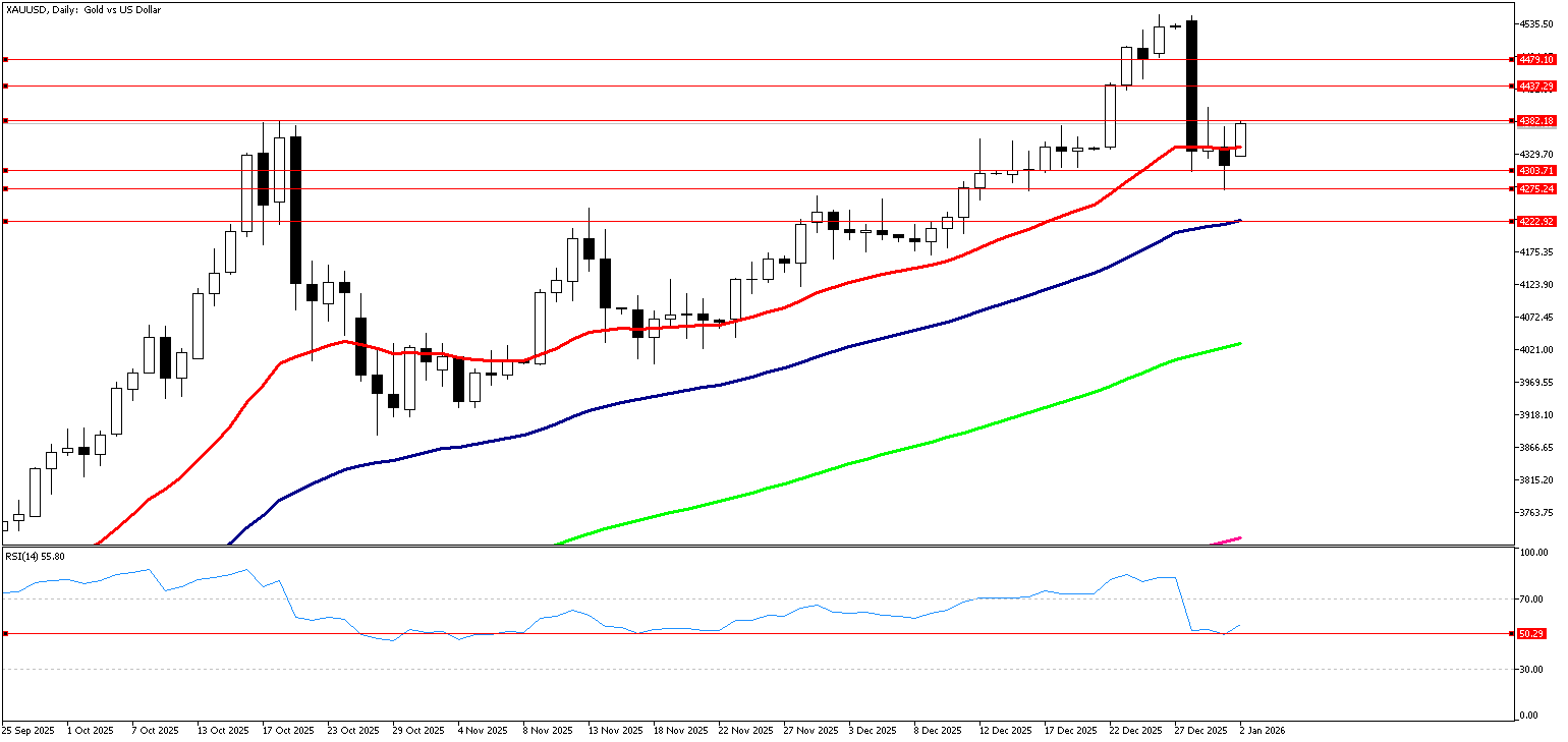 2 Ocak 2026 Forex Analizi: XAUUSD