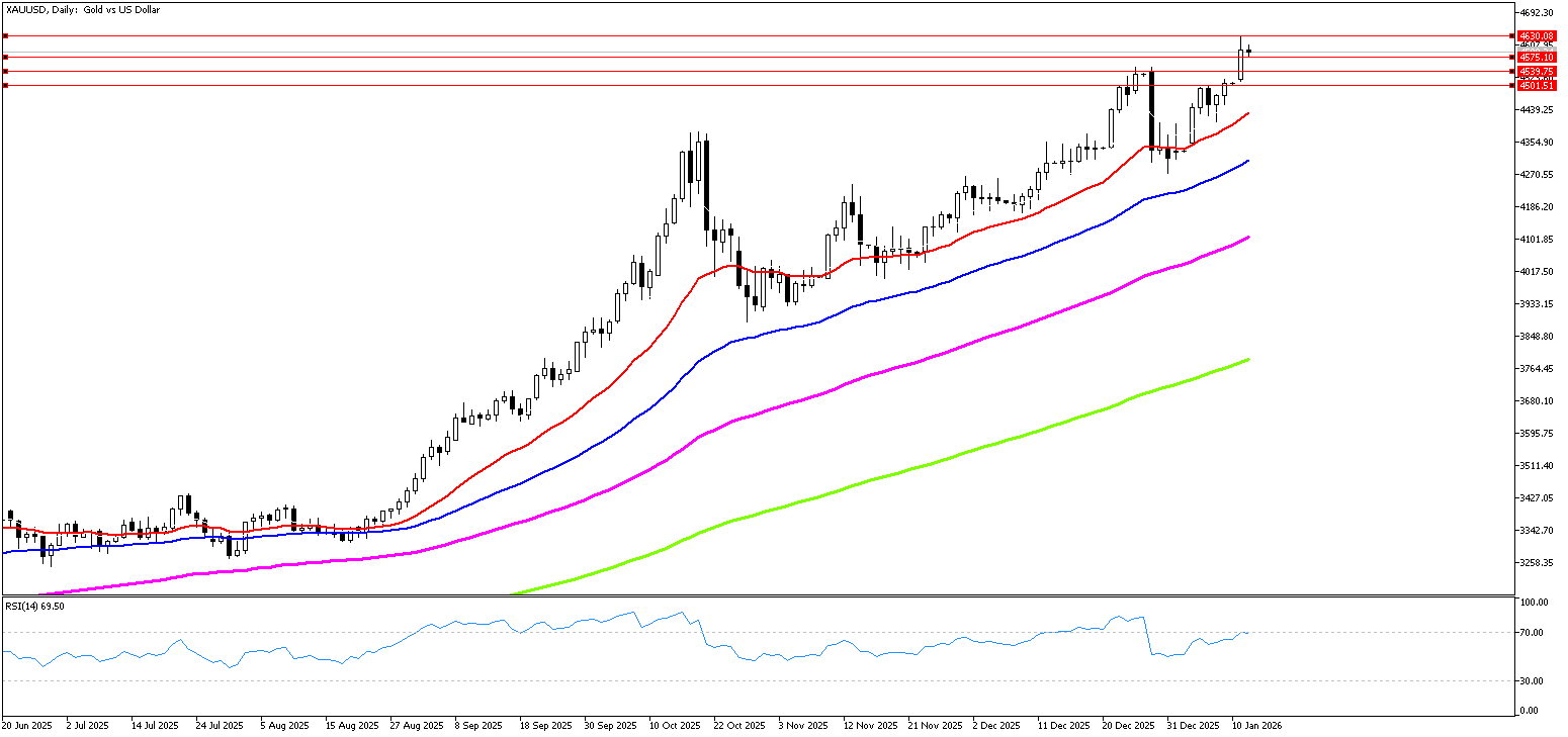 13 Ocak 2026 Forex Analizi: XAUUSD