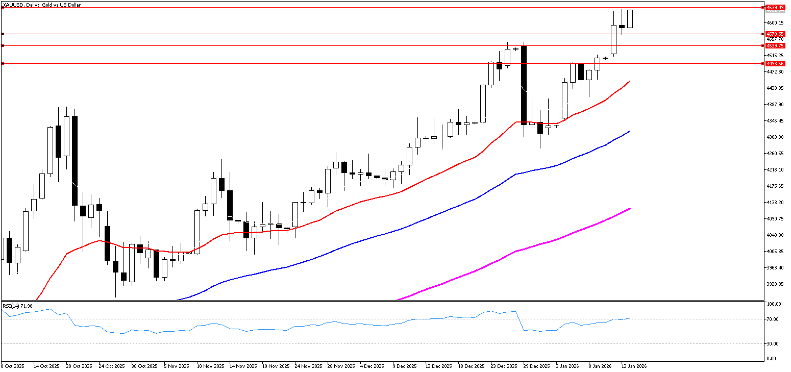 14 Ocak 2026 Forex Analizi: XAUUSD