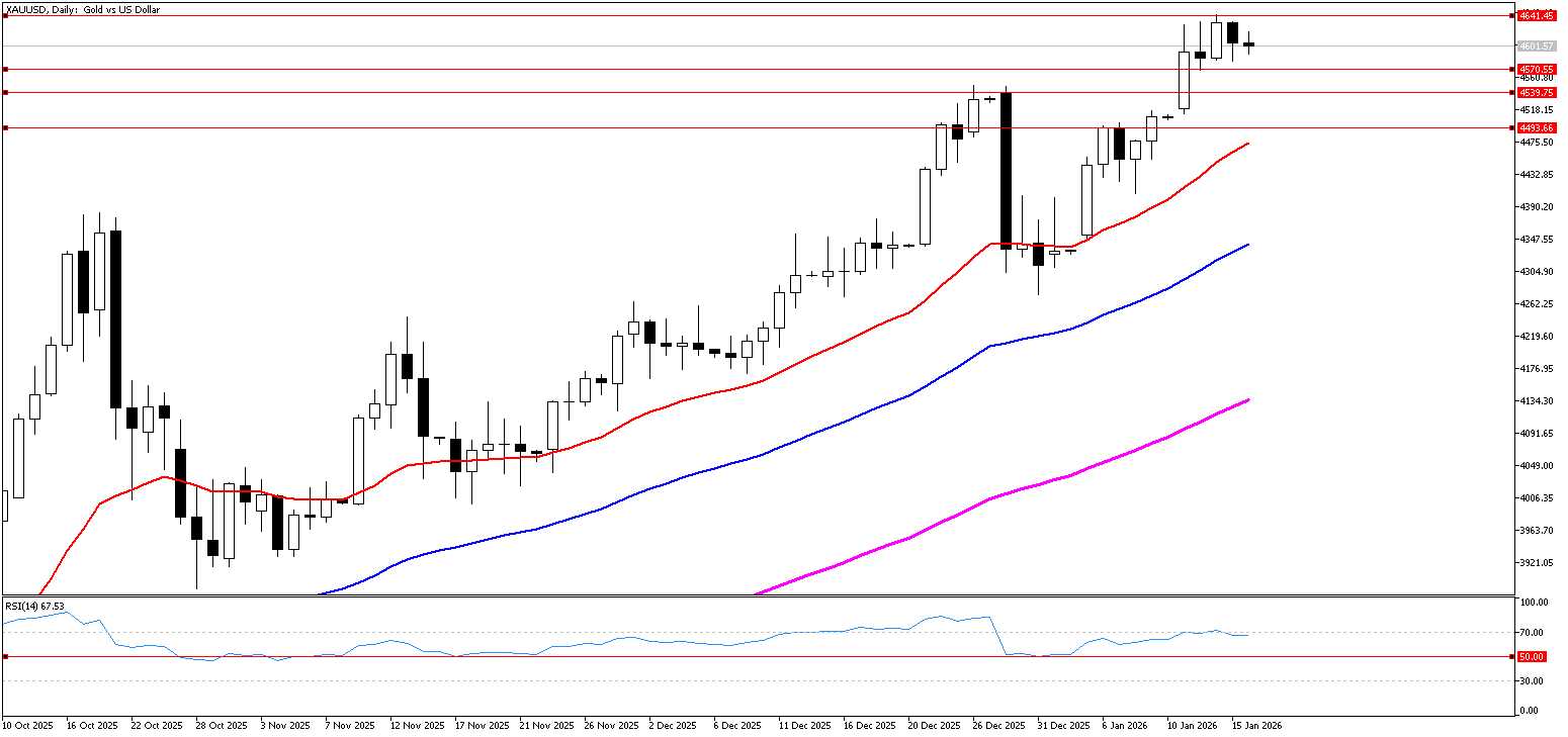 16 Ocak 2026 Forex Analizi: XAUUSD