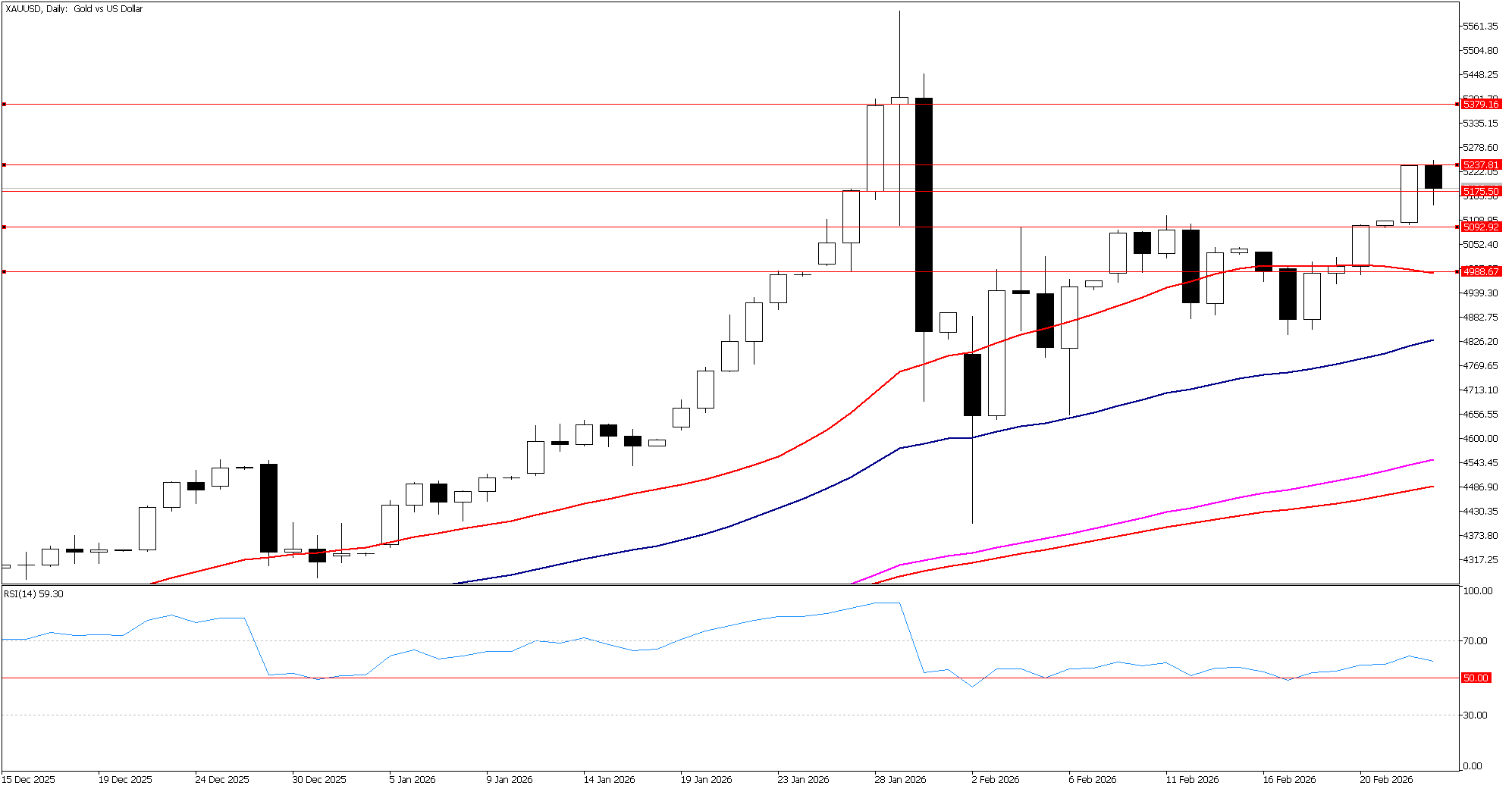 24 Şubat 2026 Forex Analizi: XAUUSD