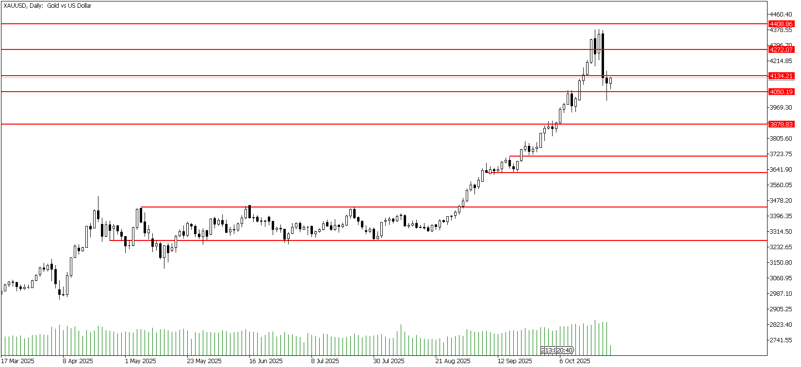 24 Mart 2026 Forex Analizi: XAUUSD