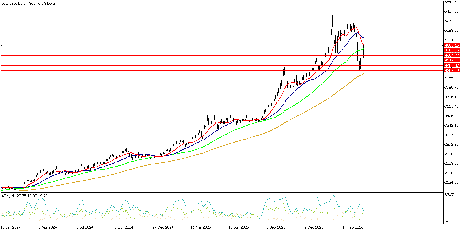6 Nisan 2026 Forex Analizi: XAUUSD