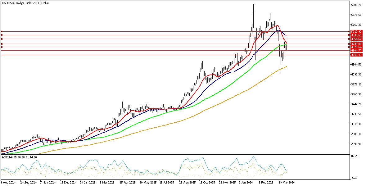 8 Nisan 2026 Forex Analizi: XAUUSD