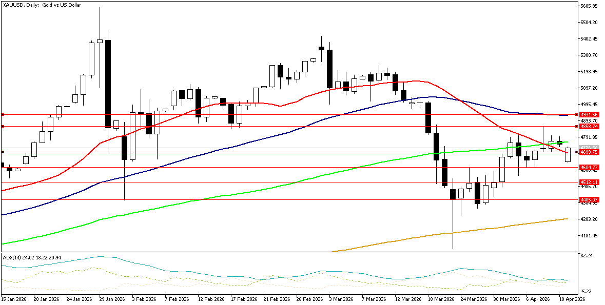 13 Nisan 2026 Forex Analizi: XAUUSD