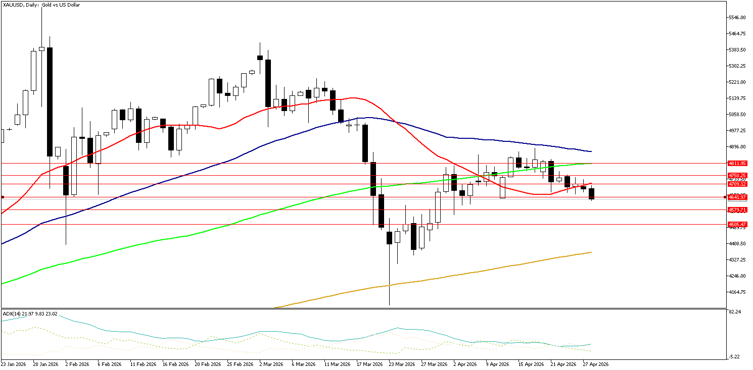 28 Nisan 2026 Forex Analizi: XAUUSD