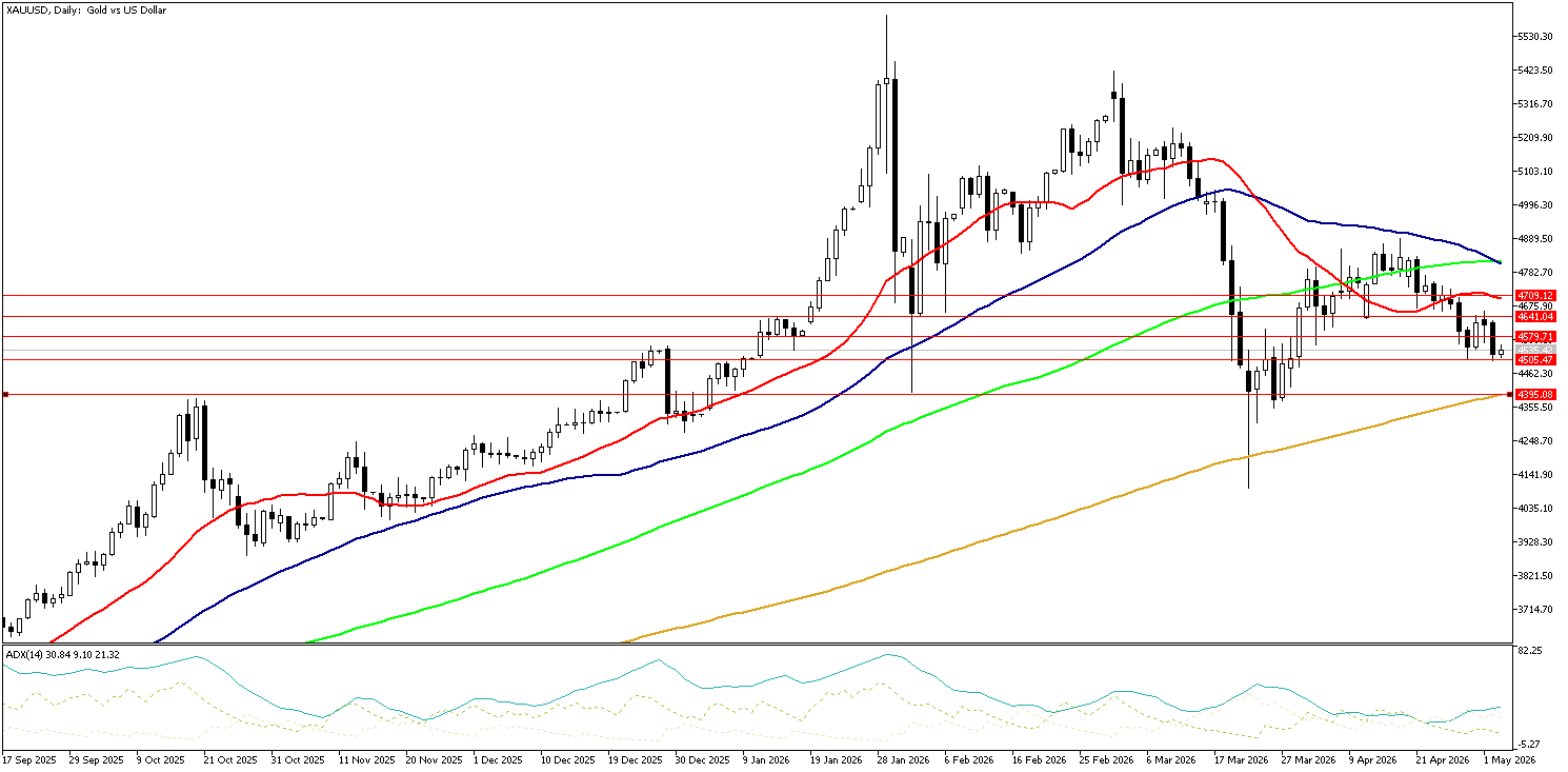 5 Mayıs 2026 Forex Analizi: XAUUSD