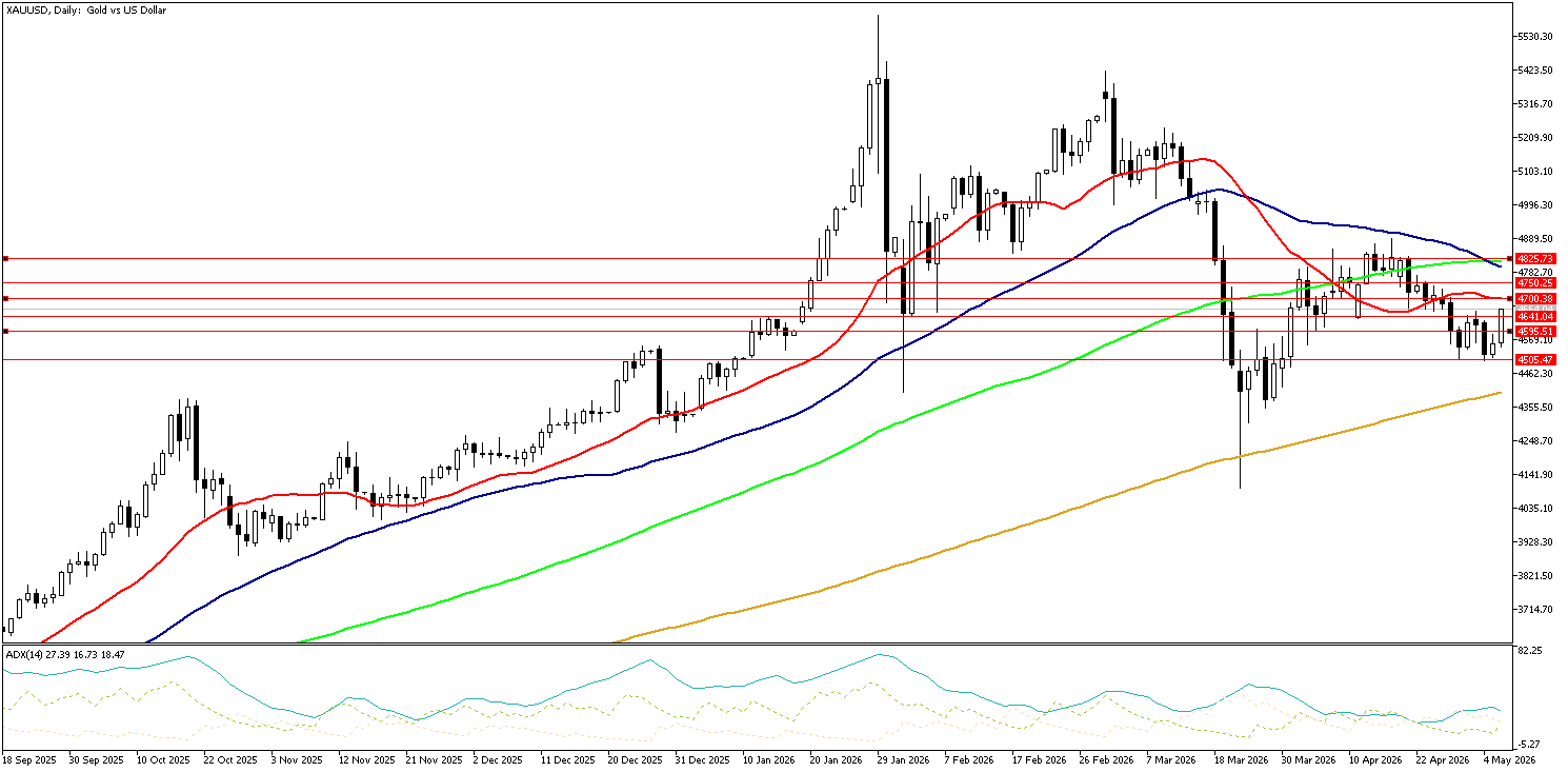 6 Mayıs 2026 Forex Analizi: XAUUSD