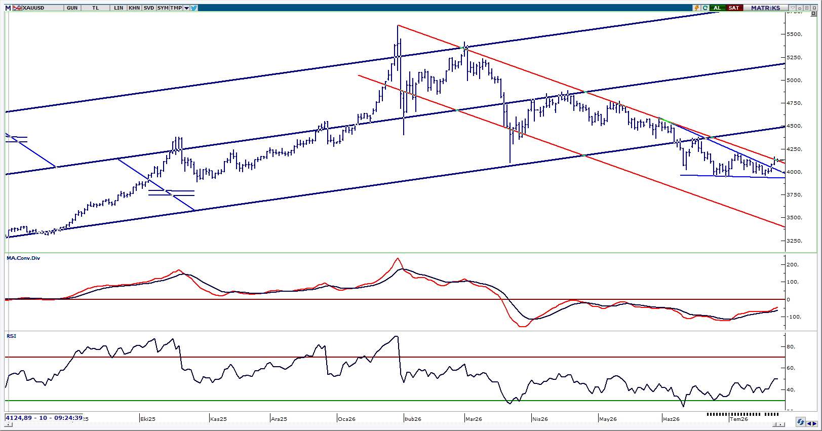 23 Temmuz 2026 Forex Analizi: XAUUSD