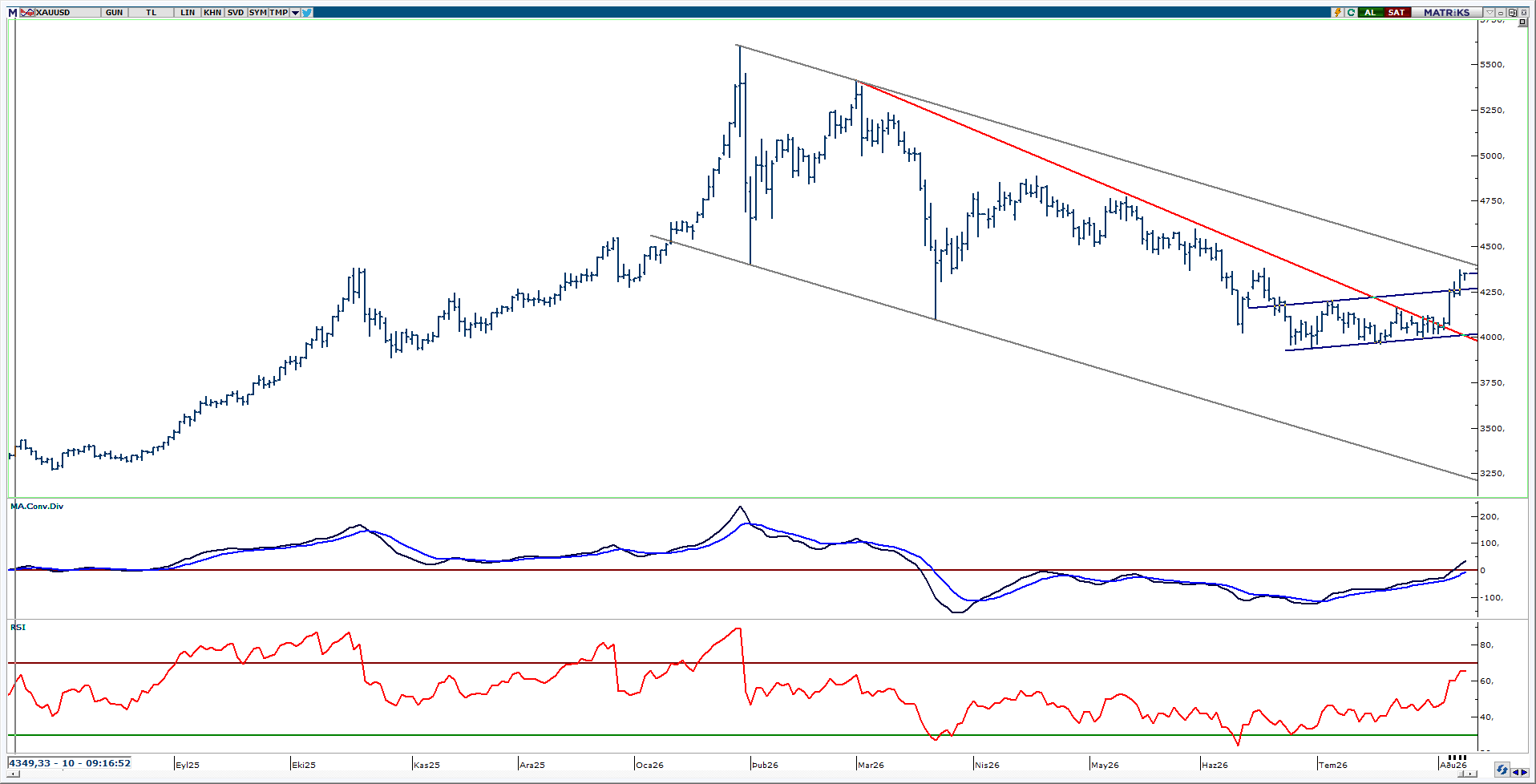 10 Ağustos 2026 Forex Analizi: XAUUSD