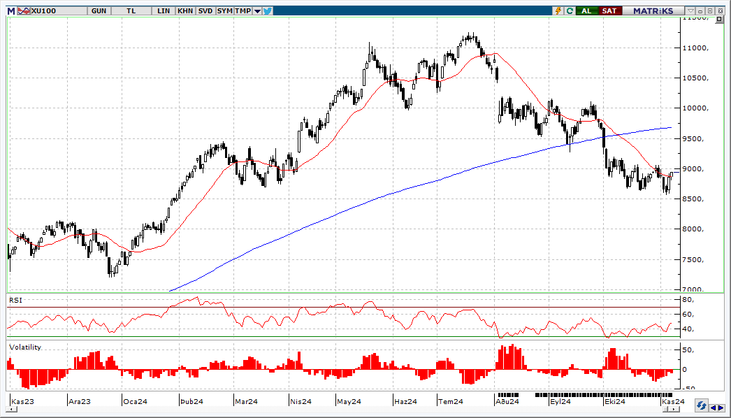 08 Kasım 2024 Forex Analizi: XAUUSD