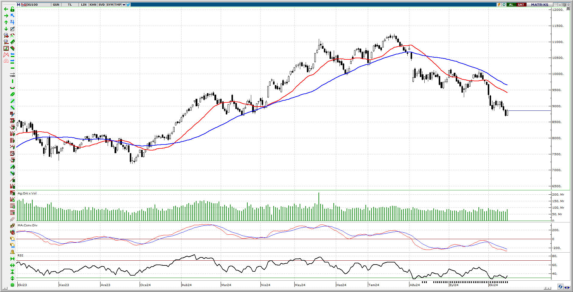 16 Ekim 2024 Forex Analizi: XAUUSD